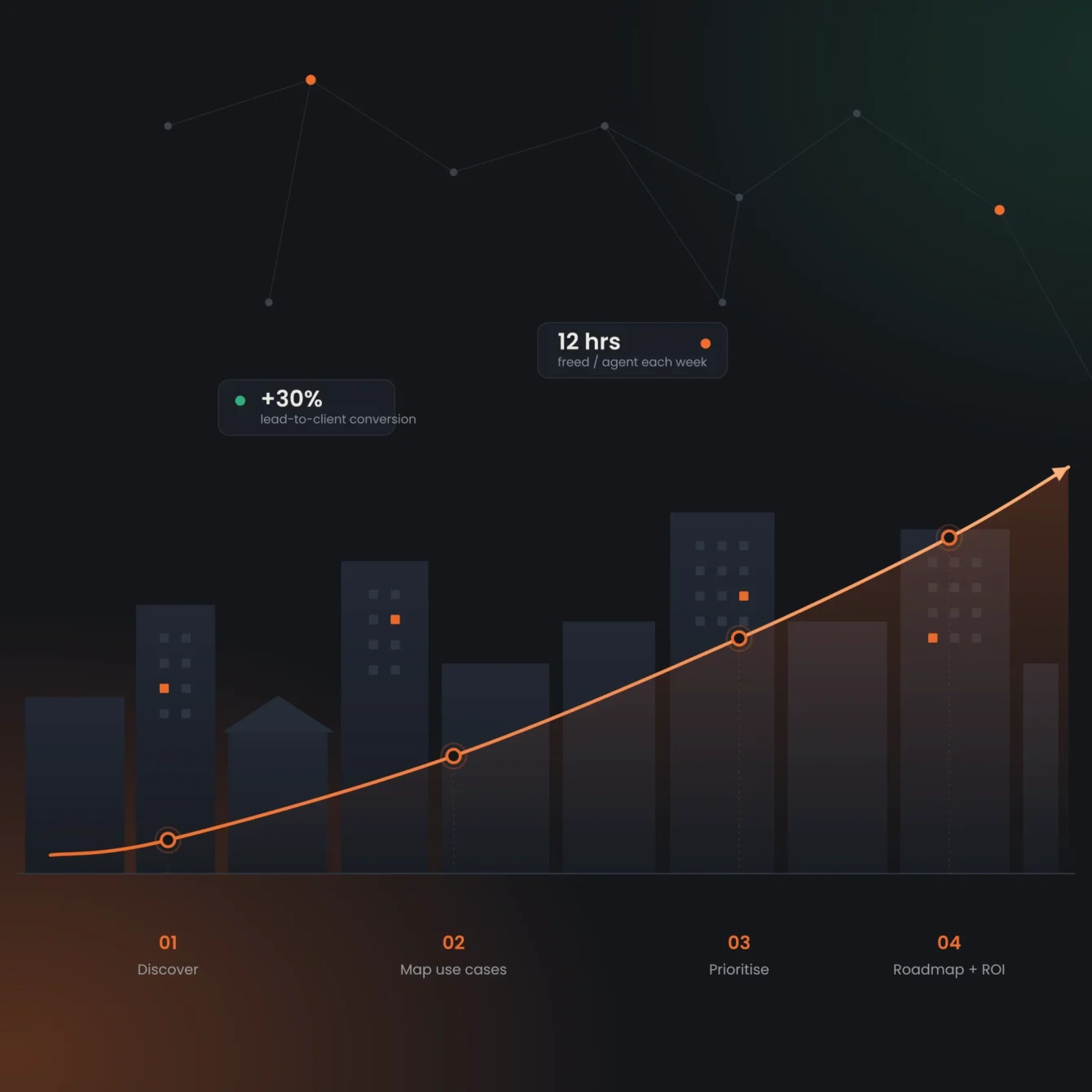 AI Strategy and Adoption Roadmap