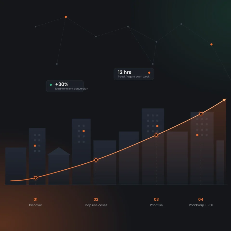 AI Strategy and Adoption Roadmap